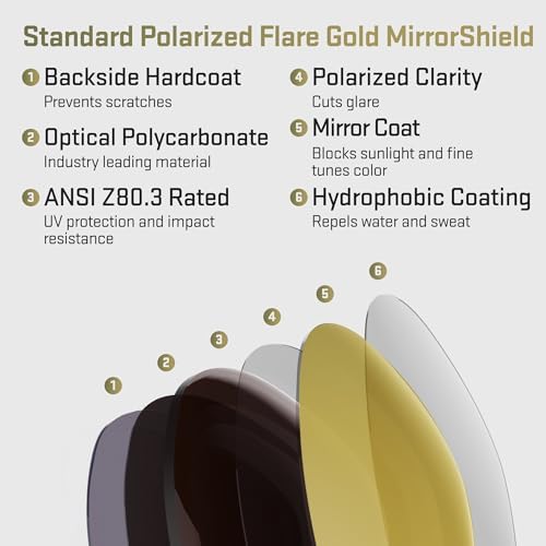Revant Replacement Lenses for Costa Skimmer 06S6008 - Image 4