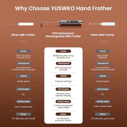 YUSWKO Milk Frother Wand for Coffee - Image 5