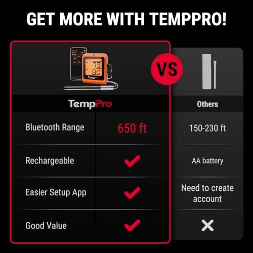 TempPro TempSync 650 ft Bluetooth Meat Thermometer - Image 3