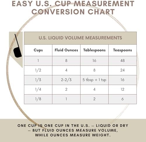 1/4 Cup Stainless Steel Measuring Cup | Sturdy Metal 60 ml | 60 cc | 2 oz | - Image 7