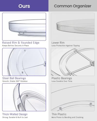 2 Pack 9 Inch Clear Acrylic Lazy Susan 360° Turntable Organizer Spice Rack - Image 3
