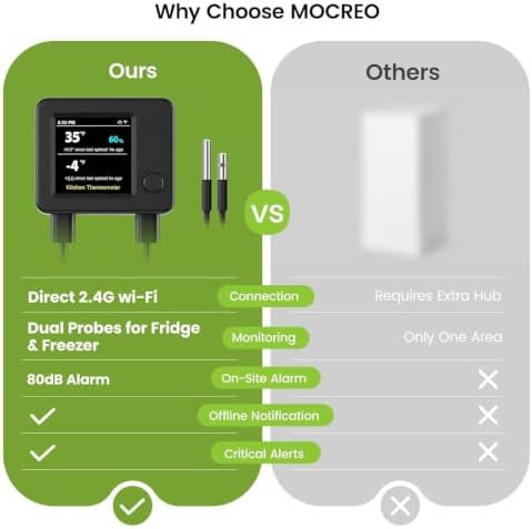 MOCREO WiFi Fridge Thermometer Hygrometer, Dual Probe, Remote Freeze Alerts - Image 2