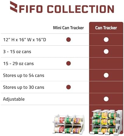 FIFO Can Tracker 2-Pack - Image 6