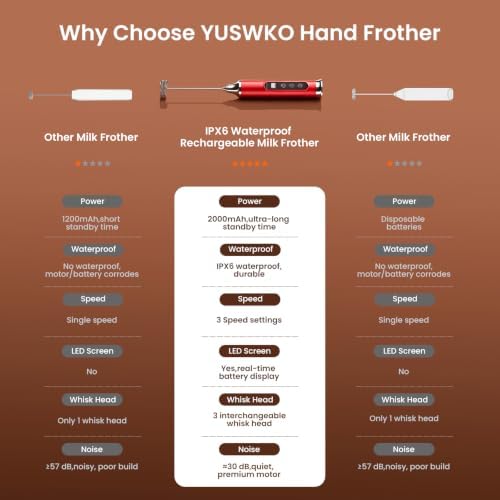 YUSWKO Milk Frother Wand for Coffee - Image 6