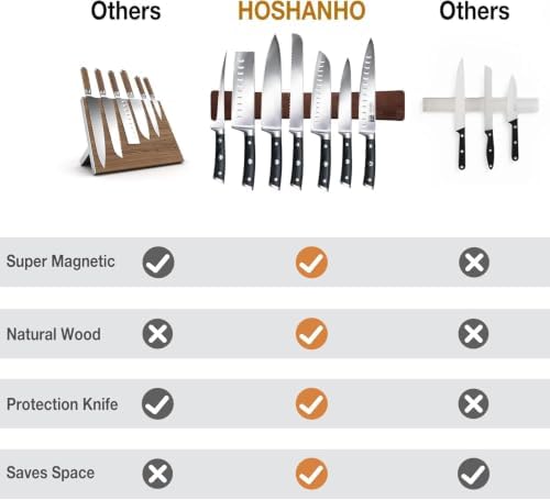 HOSHANHO Magnetic Knife Strips, Magnetic Knife Holder - Image 4