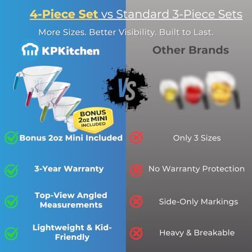 Liquid Measuring Cups with Spouts, 4-Piece Angled Plastic Set, 1 to 4 Cups - Image 2