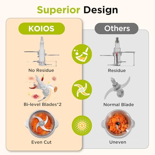 KOIOS Food Processor, 500W Electric Food Chopper - Image 2