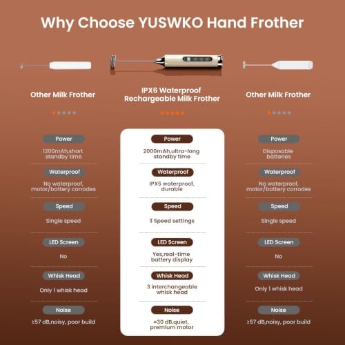 YUSWKO Milk Frother Wand for Coffee - Image 4