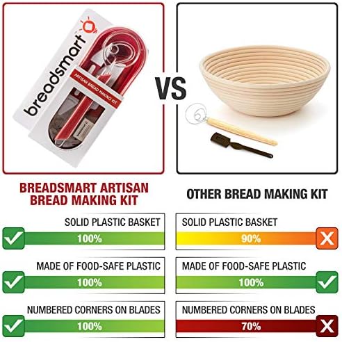 Breadsmart Artisan Bread Making Kit - Image 2