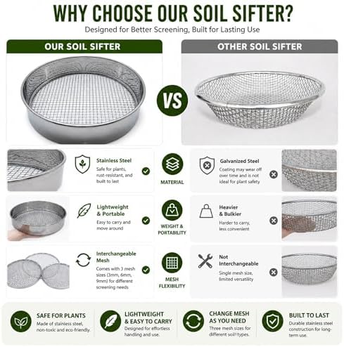 Soil Sifter Set with 3 Sieve Meshes - Image 7