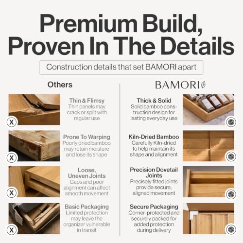 Bamboo Spice Drawer Organizer, Expandable 12 to 23 Inch Insert Holds 48 Jars - Image 3
