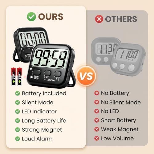 Antonki 2 Pack Digital Timer for Kids Classroom Kitchen Timers for Cooking - Image 3