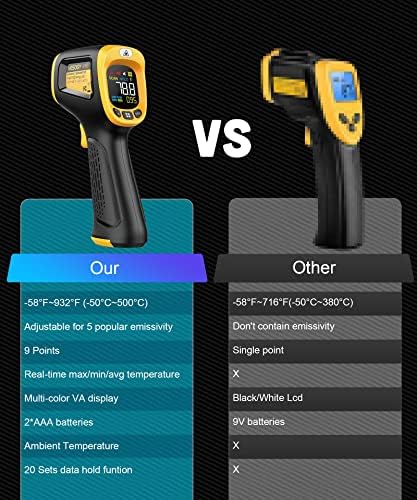 Infrared Thermometer Gun Non Contact Digital Temperature Gun, -58°F to 932°F - Image 6