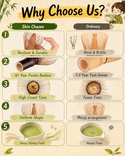 Matcha Whisk Set - Image 4