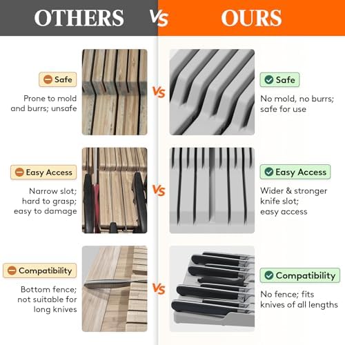Lifewit Magnetic Drawer Knife Organizers Insert Pastic - Image 5