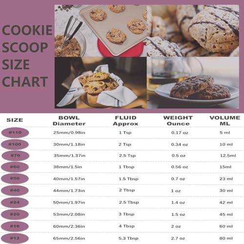 Ice Cream Scoop, #24 Cookie Scoop, 2.5 Tbsp/42 ml/1.4 oz Cookie Dough Scoop - Image 7