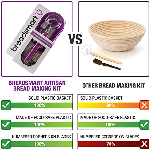 Breadsmart Artisan Bread Making Kit - Image 2