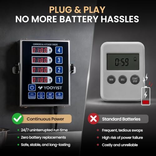 Commercial 4 Channel Digital Kitchen Timer Loud Alarm Cook Timer - Image 6