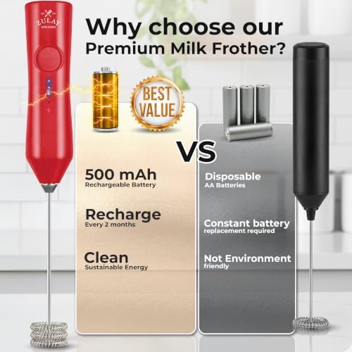 Zulay Kitchen Rechargeable Milk Frother Handheld - Image 4