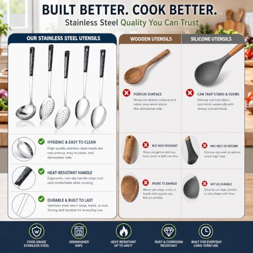 Stainless Steel Serving Spoons Set - Image 2