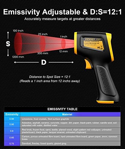Infrared Thermometer Gun Non Contact Digital Temperature Gun, -58°F to 932°F - Image 5