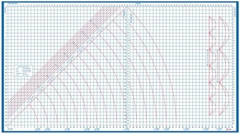 Dritz Superboard Folding Cutting Board 39" x 71" - Image 2