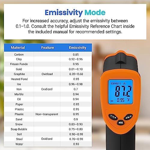 Etekcity Infrared Thermometer Laser Temperature Gun 774 - Image 7