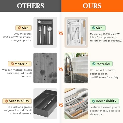 Lifewit Silverware Drawer Organizer Tray, Plastic Cutlery Storage - Image 4
