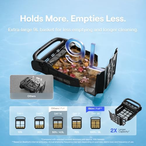 Beatbot iSkim Robotic Pool Surface Skimmer, 9L Basket, 24/7 Solar Cleaning - Image 2