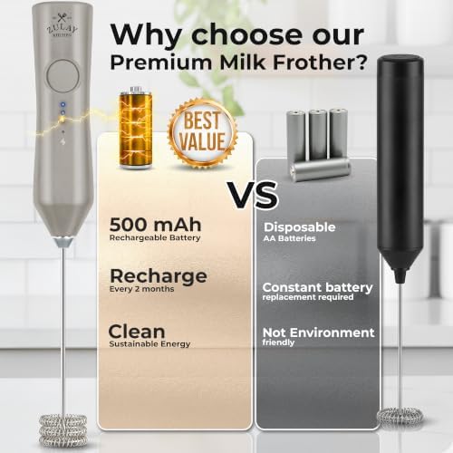 Zulay Kitchen Rechargeable Milk Frother Handheld - Image 4