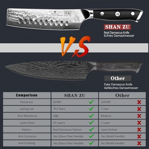 SHAN ZU Damascus Nakiri Knife, 7 In Professional Extra Sharp Kitchen Knife - Image 5