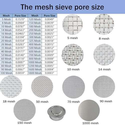 5 Mesh Lab Sieves 8" Diameter 304 Stainless Steel Wire Cloth Test Sieve - Image 6